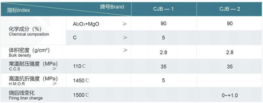 鋼包耐材承包 鋼包耐材承包